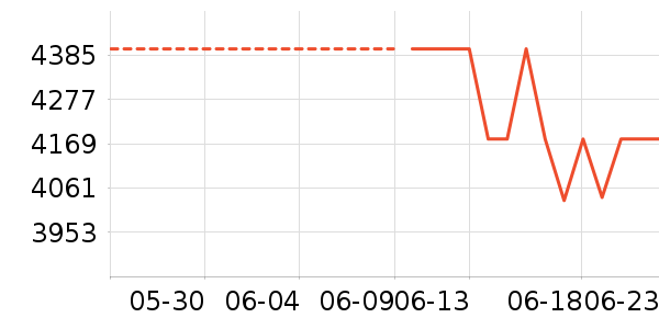 ��������ʿ����Ь��ʷ�۸�