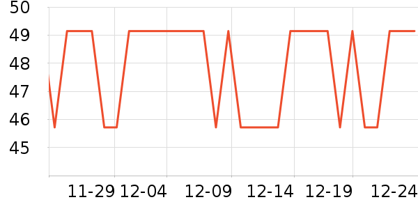 ���ʴ��̹���ʷ�۸�