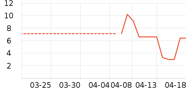 ��Ʒ�Ƽ��/������ʷ�۸�