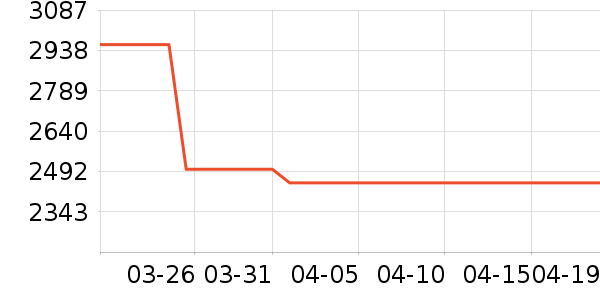 �����ڴ�����ʷ�۸�