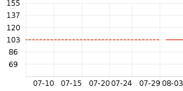 �ǵ��˶�����ʷ�۸�