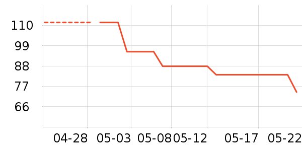 ��Э��������ʷ�۸�