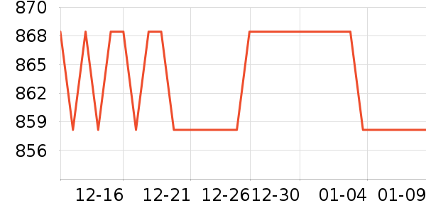 ��Ʒ���� ��ʷ�۸�