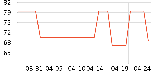 ��ů������ʷ�۸�