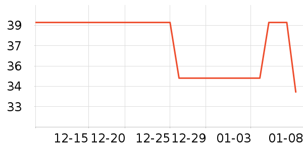 �˶�������ʷ�۸�