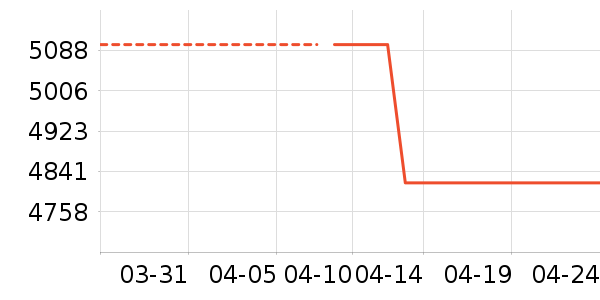 ��������/����/������ʷ�۸�