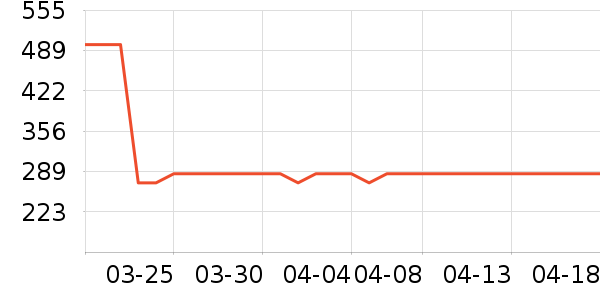 �˶�ȹ��ʷ�۸�