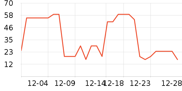 ����˹������ʷ�۸�