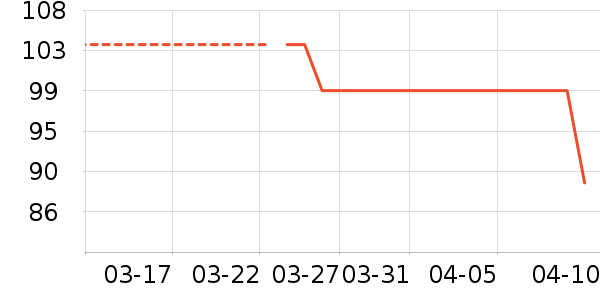 �����˶�����/��ͷ����ʷ�۸�