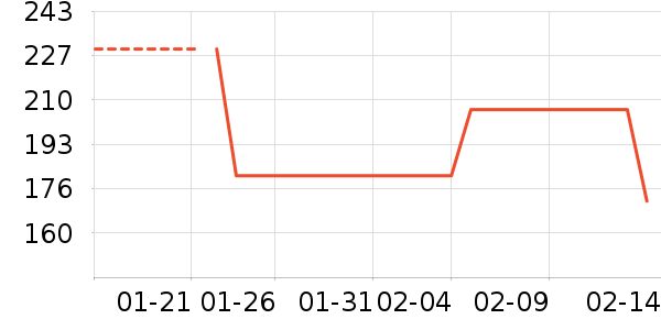 Ůʽ����/������ʷ�۸�