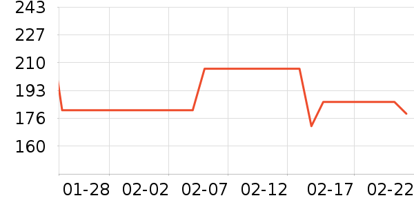 Ůʽ����/������ʷ�۸�