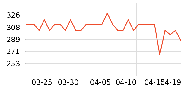 ���ĵ緹����ʷ�۸�