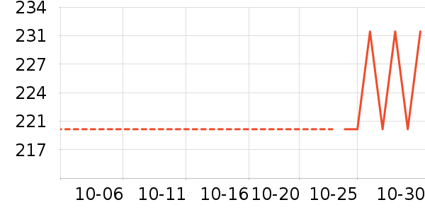 ���ϴ�˹�˶�����ʷ�۸�