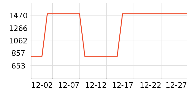 ����˹������������ʷ�۸�