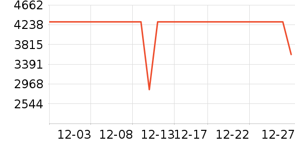 �����ü�����Ϸ�豸��ʷ�۸�