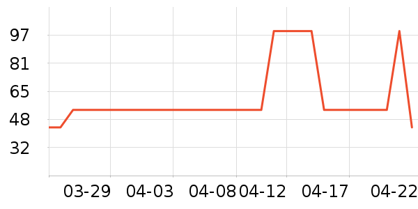 ����ϴ��ˮ��ʷ�۸�