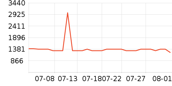 ��������������ʷ�۸�