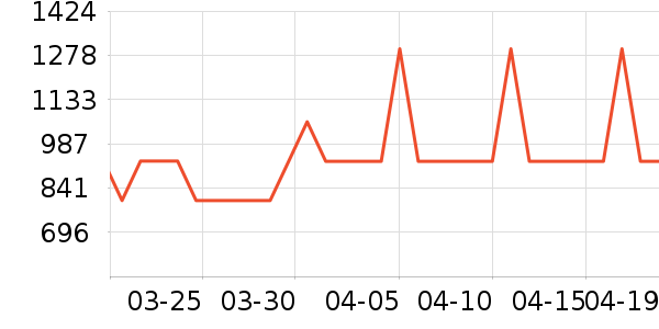 OPPO����������ʷ�۸�