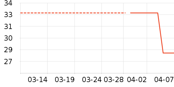 Ҷ������ʷ�۸�