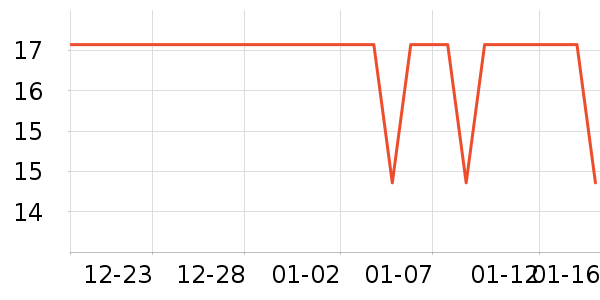 �����س���С������ʷ�۸�