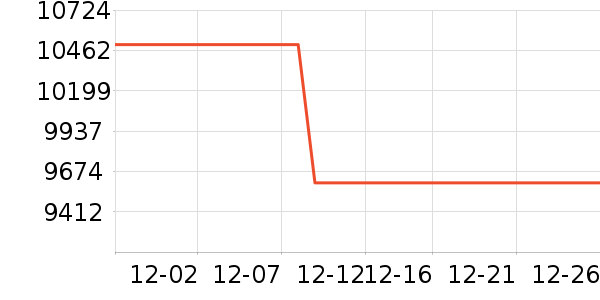 ����ʼǱ�������ʷ�۸�