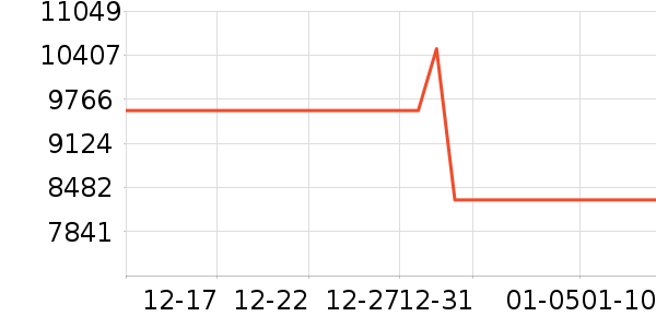 ����ʼǱ�������ʷ�۸�