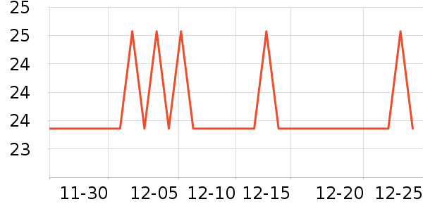 ������������ʷ�۸�