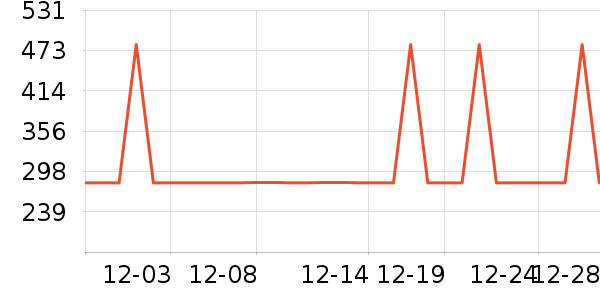 ���ĵ緹����ʷ�۸�