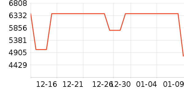 �����ֱ���ʷ�۸�