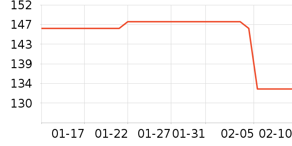 ������ʷ�۸�