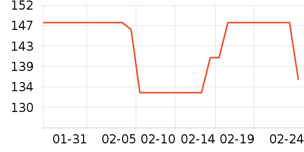 ������ʷ�۸�