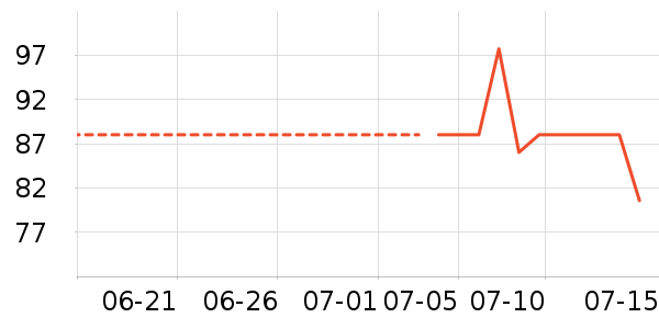 ����˶�����ʷ�۸�