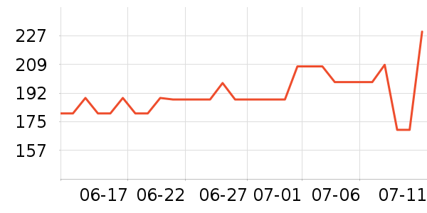 ����᰻����װ��ʷ�۸�