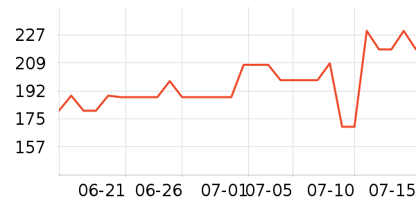 ����᰻����װ��ʷ�۸�