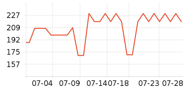 ����᰻����װ��ʷ�۸�