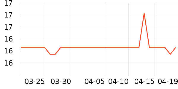 �����س���С������ʷ�۸�