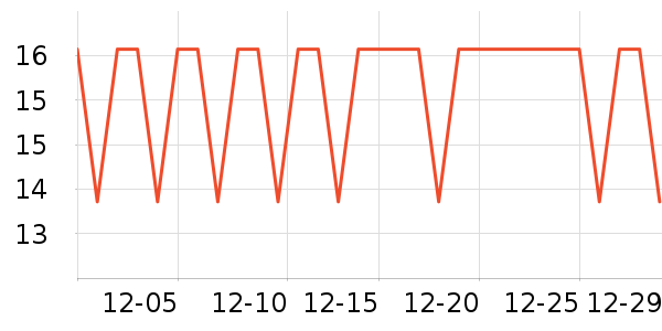 �����س���С������ʷ�۸�