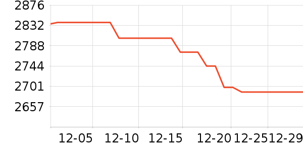 ��Ϊ�ֻ���ʷ�۸�