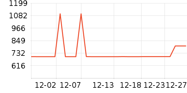 ��ʿ������������ʷ�۸�