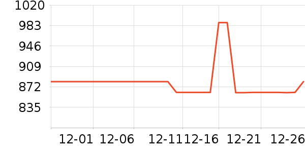 ��һ�������̷���ʷ�۸�