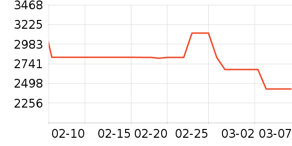 ��ֻ����װ��ʷ�۸�