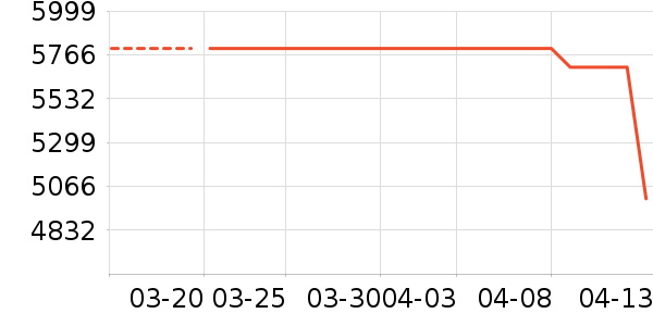 Ħ�������ֻ���ʷ�۸�