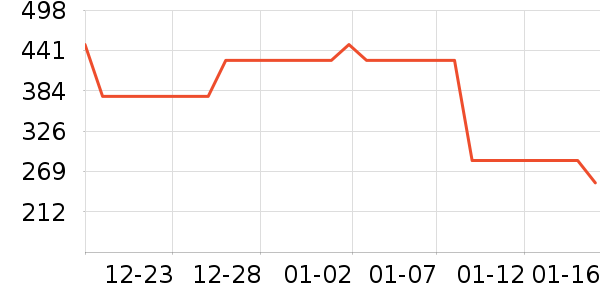 �˶�����ʷ�۸�