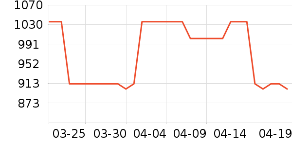 MLB.�˶�Ь��ʷ�۸�