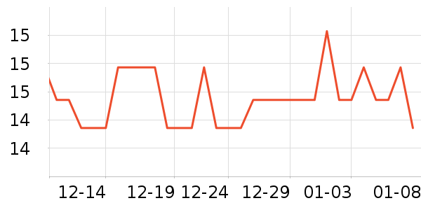 ��è���������ʷ�۸�