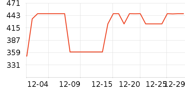 SAMEDREAM��ͯ�Ҿ���ʷ�۸�
