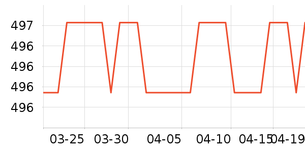 SAMEDREAM��ͯ�Ҿ���ʷ�۸�