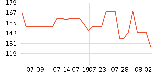 ��ȸ�����廤����װ��ʷ�۸�