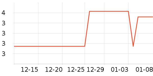 ѧ���ľ���ʷ�۸�