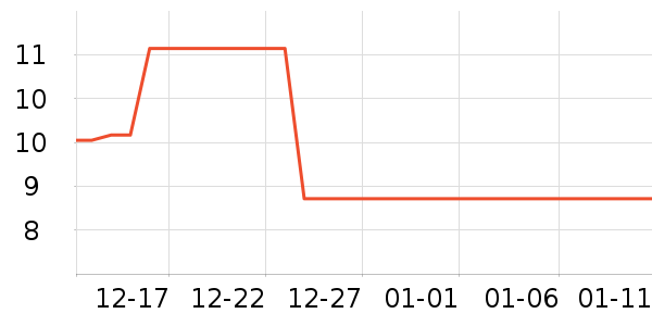 ��С��LED����ʷ�۸�